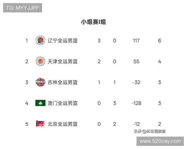 篮球实力排行榜揭晓北京篮球队荣登第六名引发热议